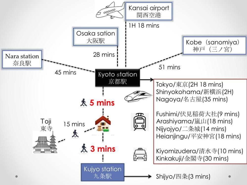Sy Home Kyoto Station 외부 사진